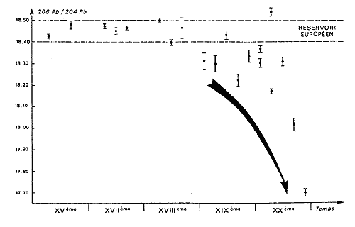 Fig. 11